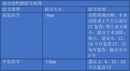 640 640